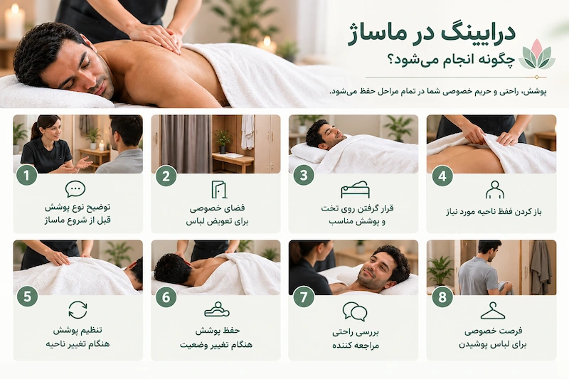دراپینگ در ماساژ چگونه انجام می شود؟