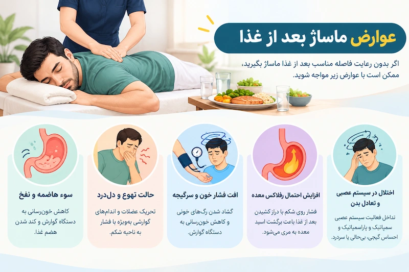 عوارض ماساژ بعد از غذا
