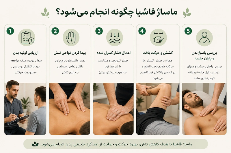 ماساژ فاشیا چگونه انجام می شود
