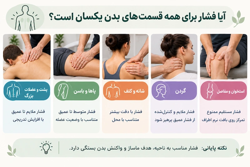 آیا فشار مناسب برای همه قسمت های بدن یکسان است؟