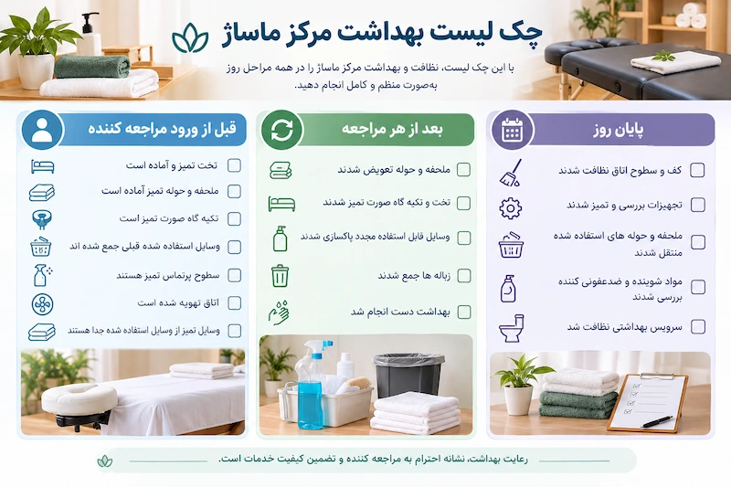 چک لیست بهداشت مرکز ماساژ