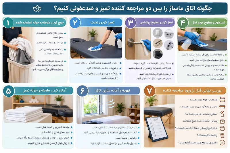 چگونه اتاق ماساژ را بین دو مراجعه کننده تمیز و ضدعفونی کنیم؟