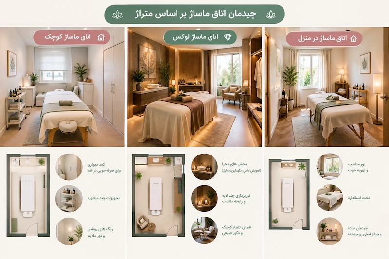 چیدمان اتاق ماساژ بر اساس متراژ